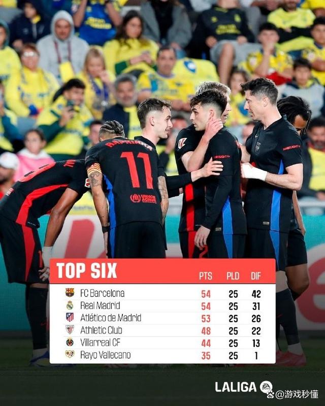 开云体育官方入口-西甲豪门再次掀起胜利风潮，球迷热情高涨