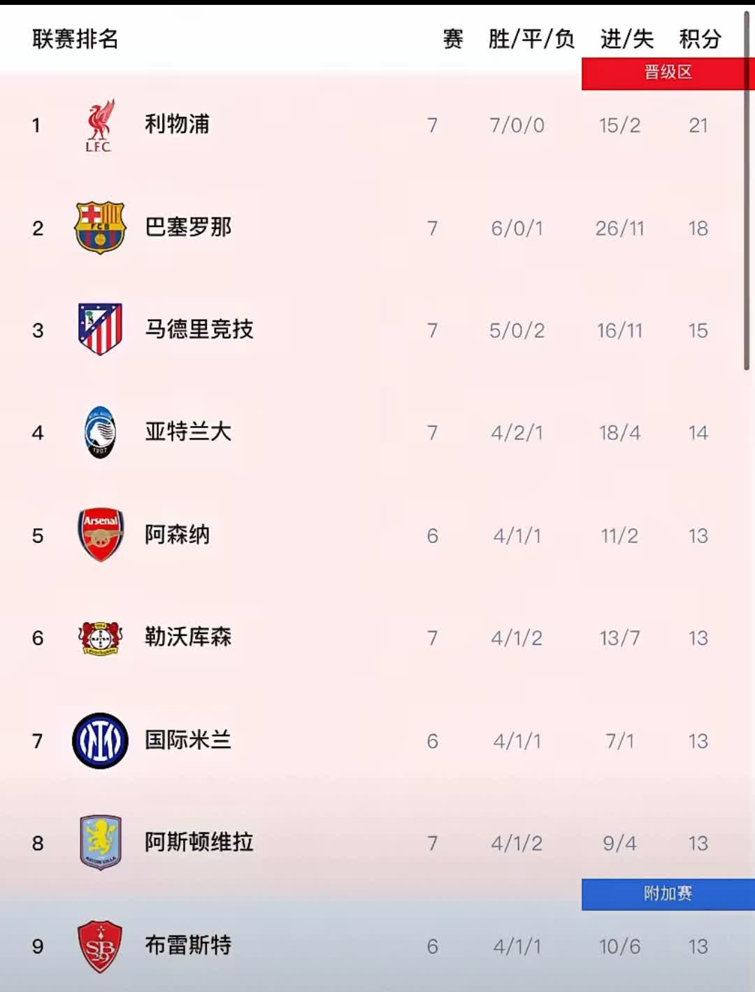 塞浦路斯客场失利，未能晋级欧洲顶级四强的简单介绍