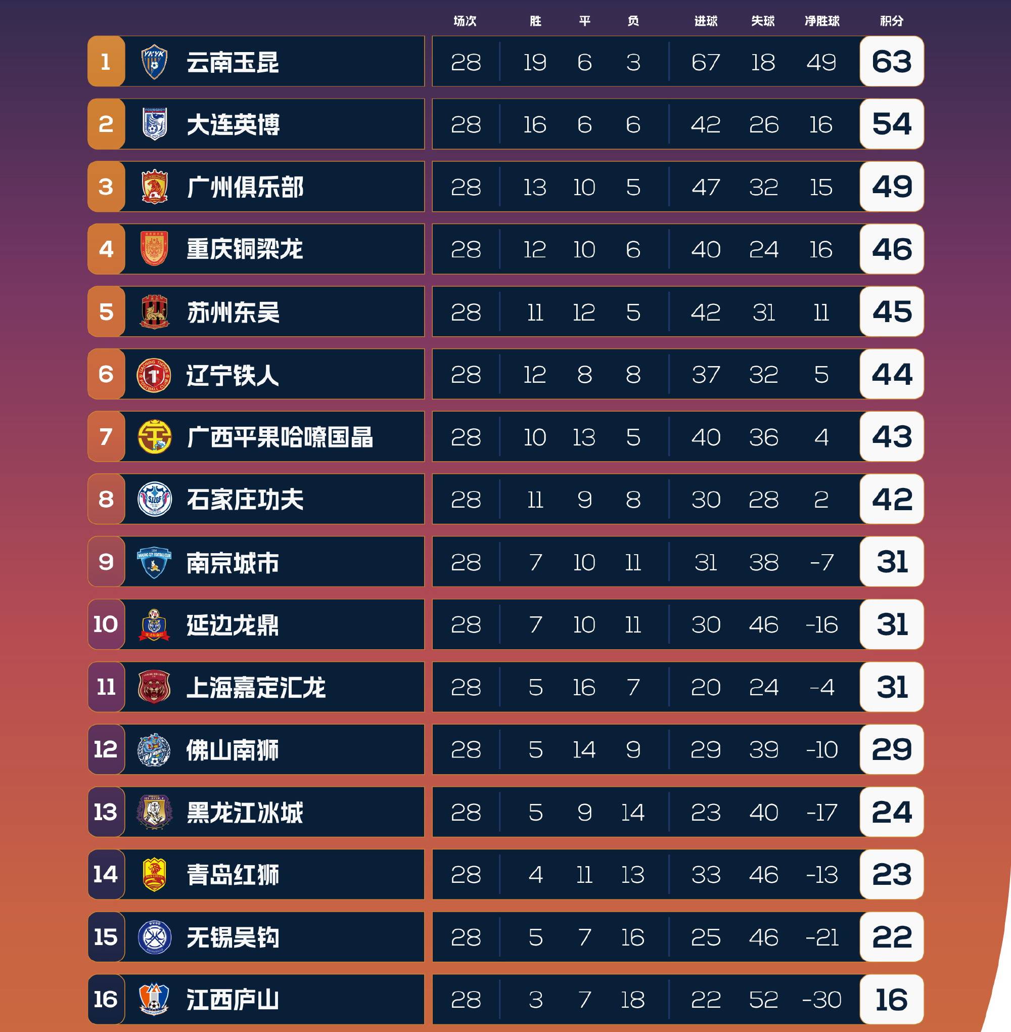 包含广州恒大客场逼平延边北国，表现平稳的词条