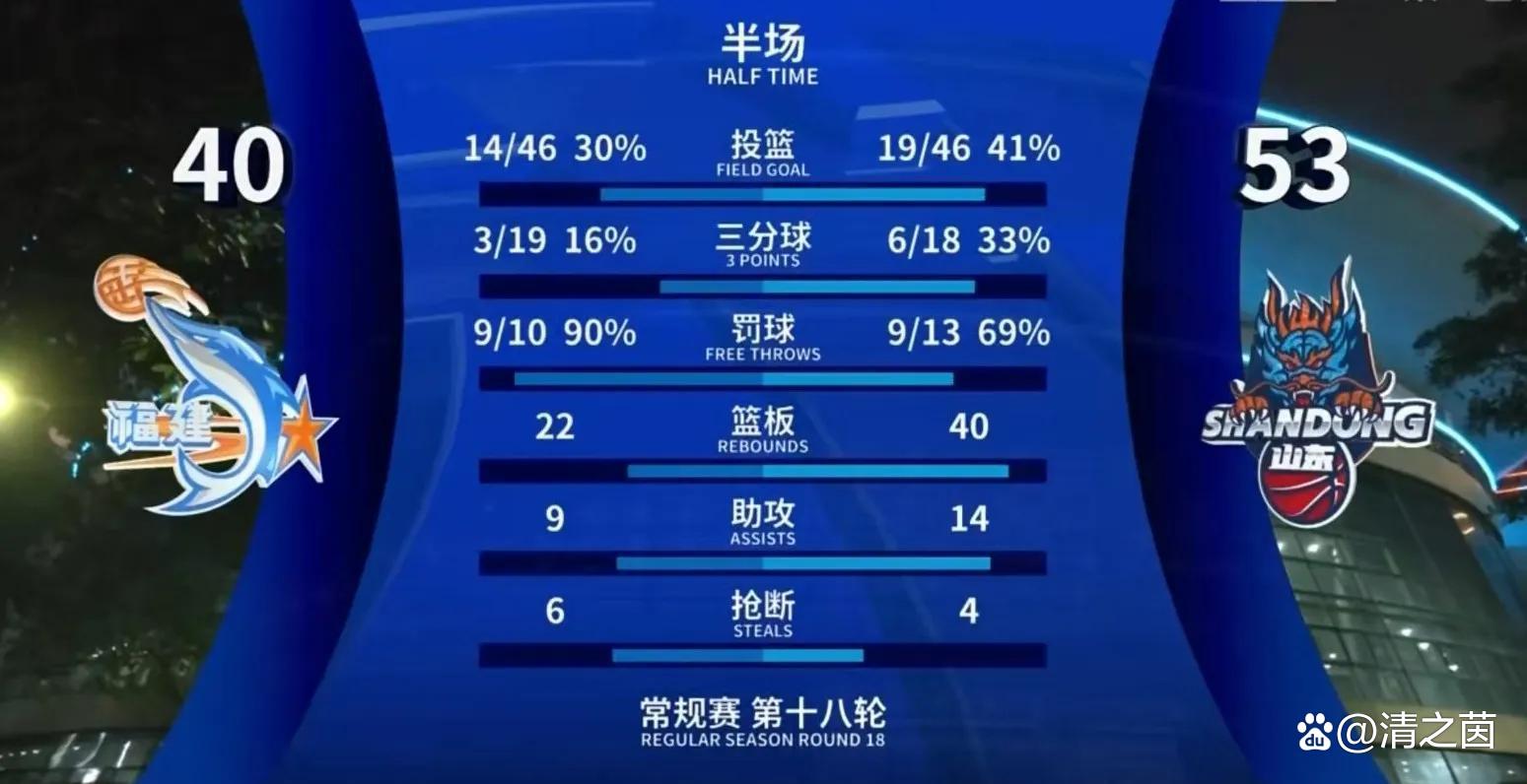 包含福建队球员表现抢眼,率领球队赢得胜利!的词条 包含福建队球员表现抢眼,率领球队赢得胜利!的词条