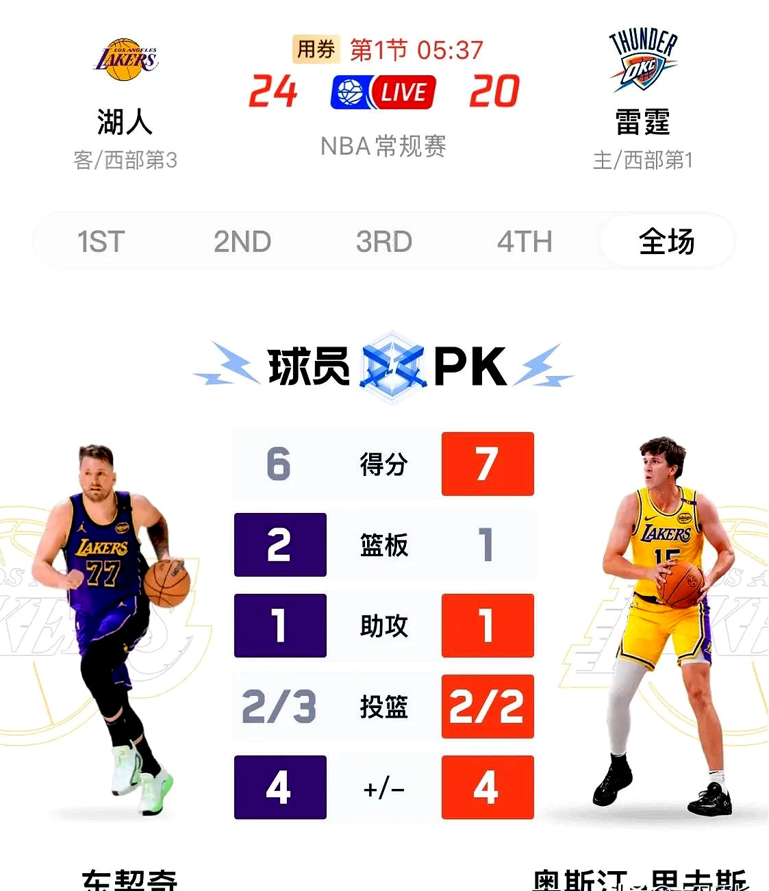 湖人队全员发威，主场惊险胜利成功进军季后赛的简单介绍