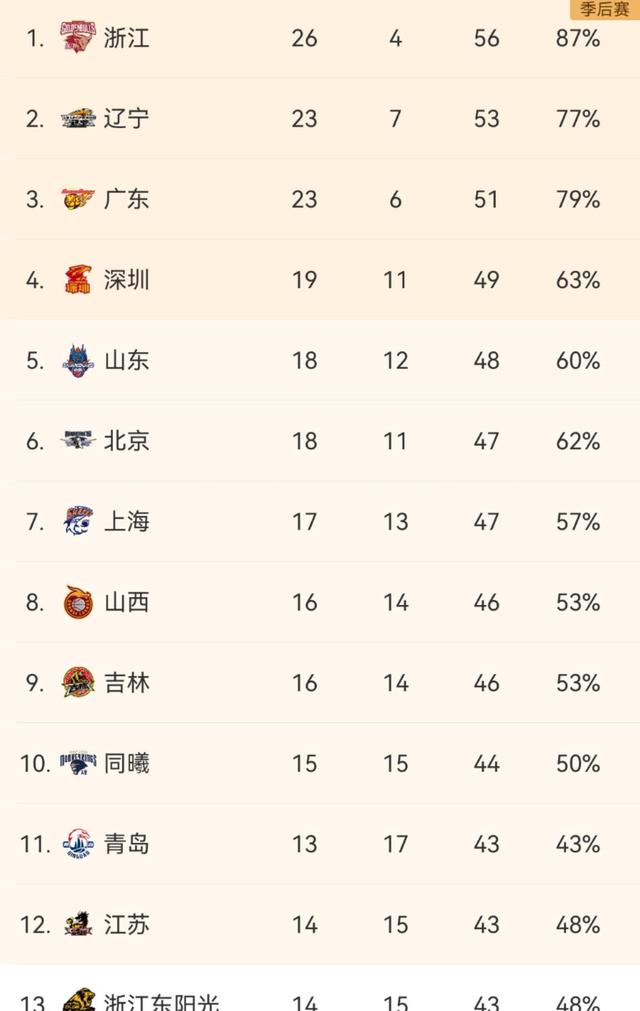 开云体育网页版入口-河北男篮客场告捷，提升积分榜排名的简单介绍