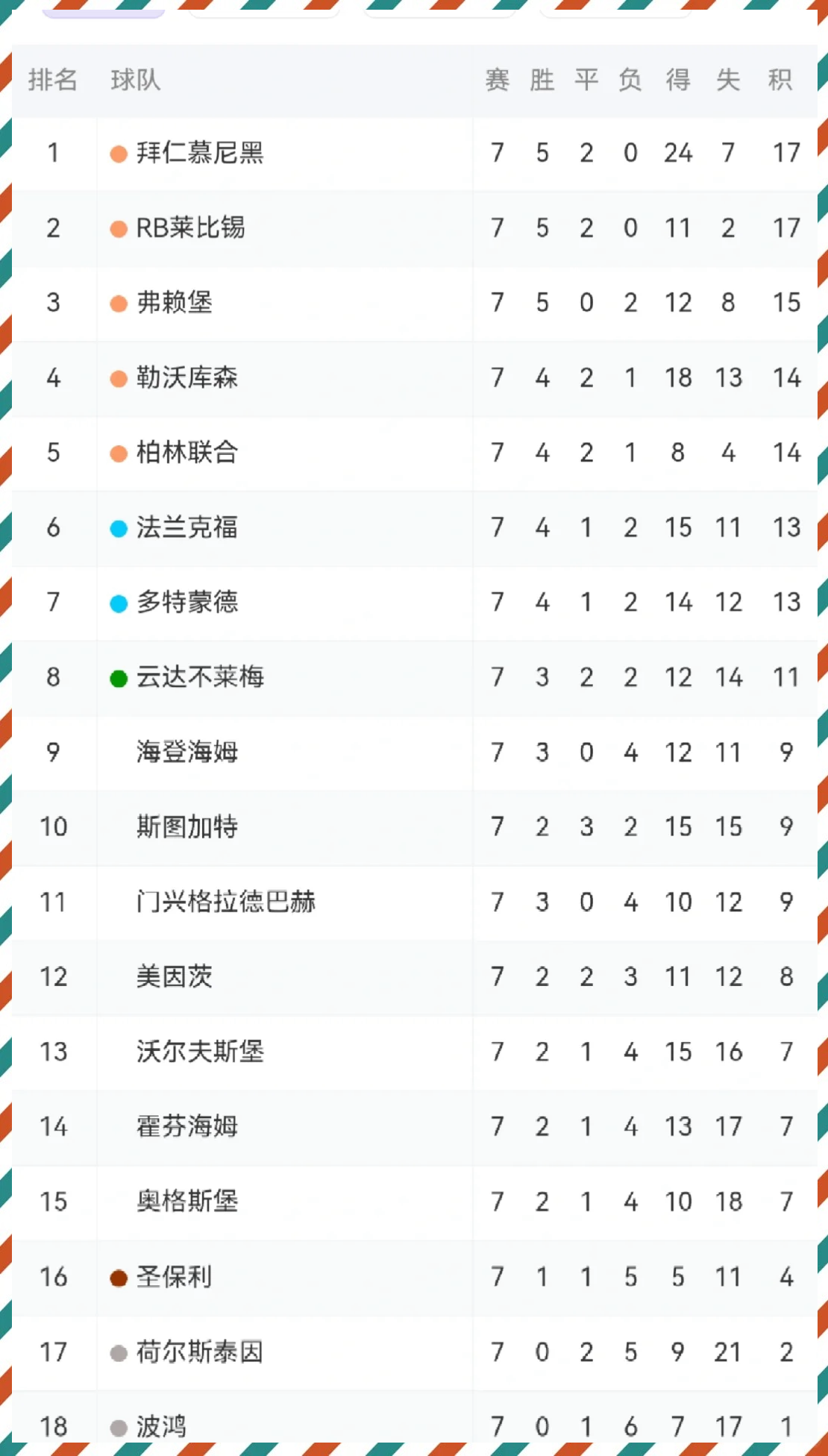 开云体育app下载-勒沃库森队在德国足球联赛中排名靠前