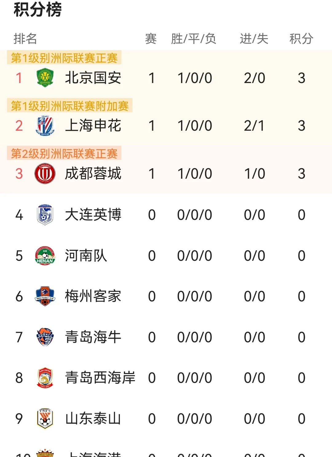 开云体育入口-关于积分榜排名：谁能成为最后的王者？的信息