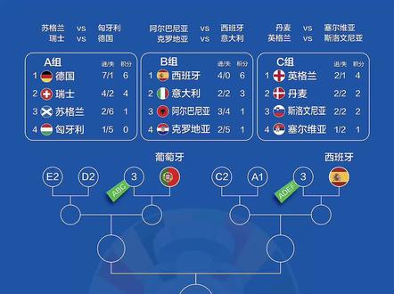 开云体育网页版-德国大胜西班牙，晋级欧预赛决赛圈